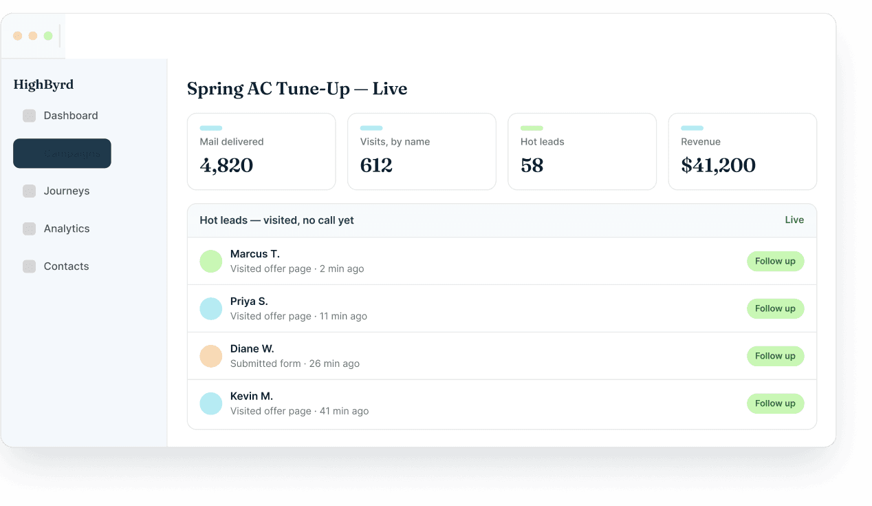 HighByrd campaign dashboard showing hot leads who visited, by name, with one-tap follow-up